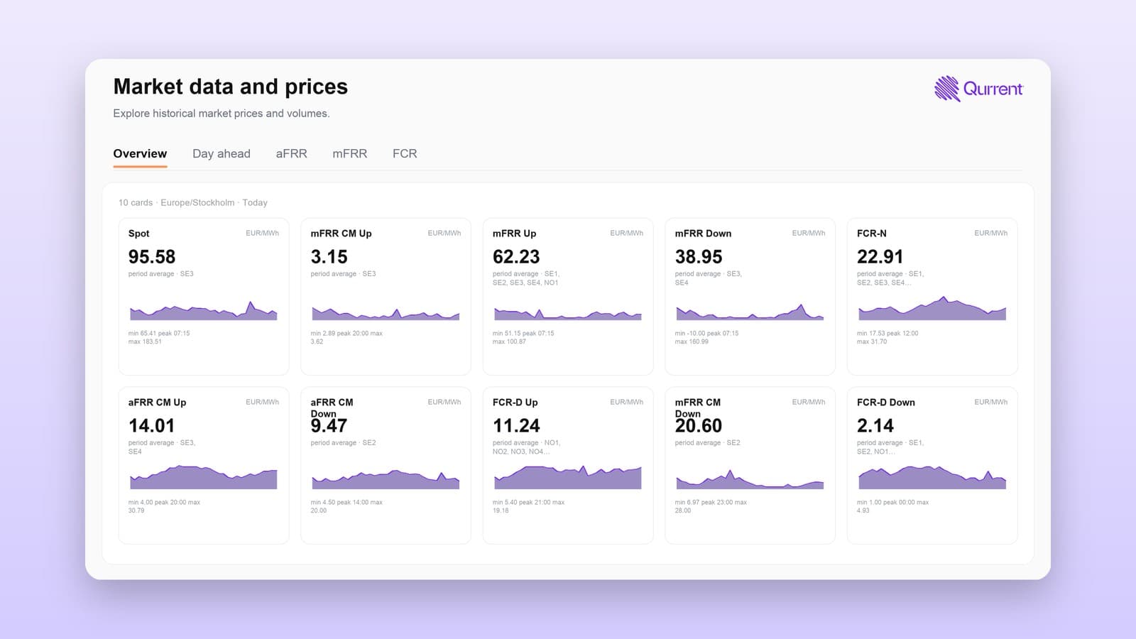 Launching real-time market data tracker